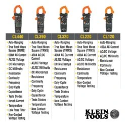 KLEIN Tools A-CL600 Digital Clamp Meter, True RMS, AC Auto-Ranging, 600 Amp -Tool Works Store clampmeter callout selection guide2 scaled 1